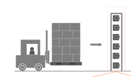 ?？抵悄茏x碼器的物流碼垛檢收方案