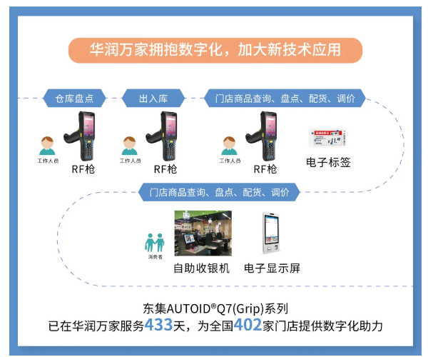 東大集成AUTOID Q7.png 東大集成AUTOID Q7.png