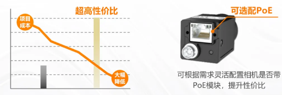 (MV-CU060-60GM/C)、2000萬(MV-CU200-20GM/C).png