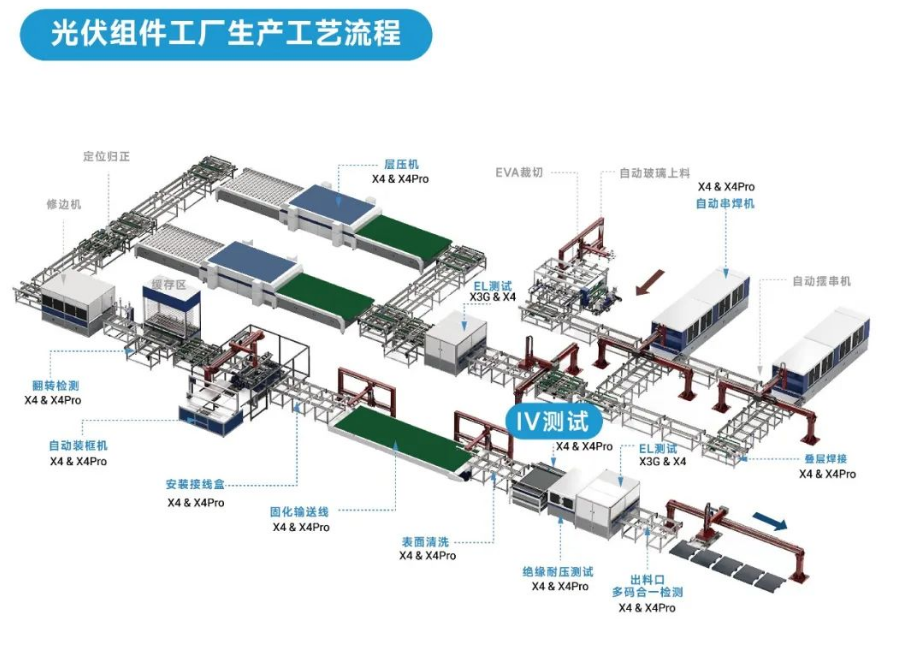 光伏組件工廠生產(chǎn)工藝流程.png