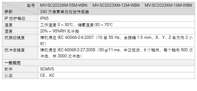 ??礛V-SC2023XM-05M/12M/16M 240萬像素黑白視覺傳感器參數.png ??礛V-SC2023XM-05M/12M/16M 240萬像素黑白視覺傳感器參數.png