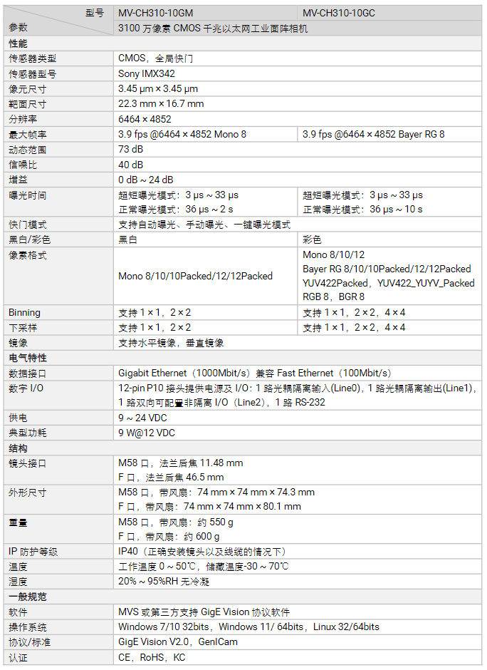 海康MV-CH310-10GM/GC 3100萬像素千兆以太網工業面陣相機參數.png